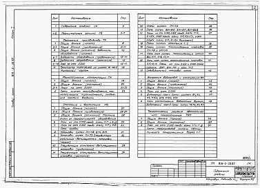 Состав альбома. Типовой проект 816-2-33.87Альбом 1 Общая пояснительная записка. Технология производства, технологические коммуникации.  Отопление и вентиляция, внутренние водопровод и канализация. Технологические решения  автоматического пожаротушения