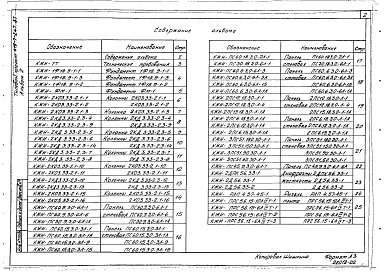 Состав альбома. Типовой проект 416-7-247.87Альбом 2 Железобетонные изделия