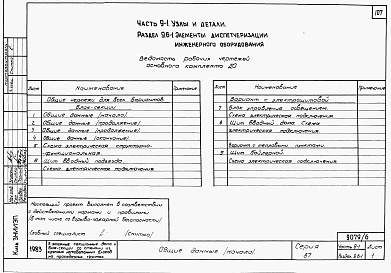 Состав альбома. Типовой проект 87-0101п/2Альбом 7 Часть 9-1 разделы 9.1-1, 9.2-1, 9.3-1, 9.6-1, 9.10-1 Узлы и детали