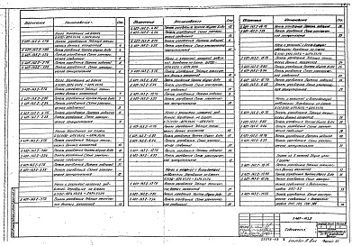 Состав альбома. Серия 5.407-143 Автоматизация,Выпуск 2 Задание заводу-изготовителю на панели управления насосными агрегатами. Рабочие чертежи