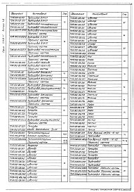 Состав альбома. Серия 5.903-11 БлокиВыпуск 1-2 Крупноблочная деаэрационно-питательная установка КБДПУ-15-30. Рабочие чертежи 