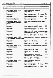 Состав альбома. Типовой проект 67-024/1.2Альбом 4 Сметы на блок-секцию книги 1, 2