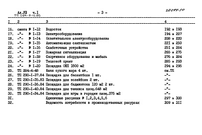 Состав альбома. Типовой проект 294-8-12.85Альбом 8 Сметы. Часть 1