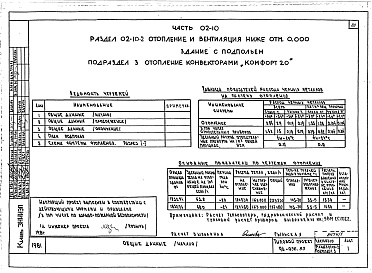 Состав альбома. Типовой проект 96-056.83Альбом1 Часть 01-10 Архитектурно-строительные чертежи ниже отм.0.000. Часть 02-10 Отопление и вентиляция ниже отм.0.000. Часть 03-10 Водоснабжение и канализация ниже отм.0.000