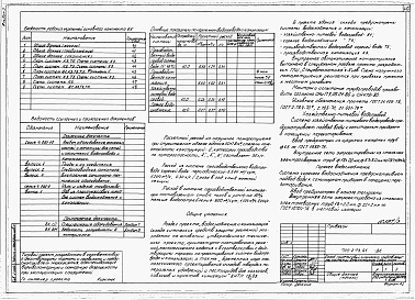 Состав альбома. Типовой проект 705-2-73.91Альбом 3  Отопление и вентиляция. Внутренние водопровод и канализация.      