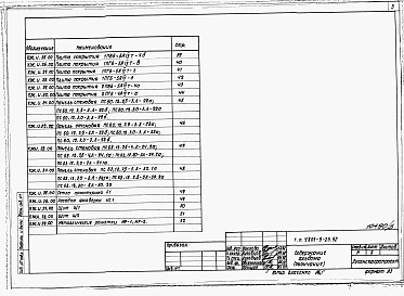 Состав альбома. Типовой проект У.805-9-25.92Альбом 5 – Узлы. Изделия. Монтажные узлы. Конструкции железобетонные.     