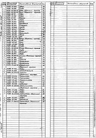 Состав альбома. Типовой проект 902-1-133.88Альбом 2 Нестандартизированное оборудование.     