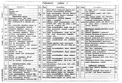 Состав альбома. Типовой проект 501-6-4Альбом 1 Общая пояснительная записка. Технологические решения. Электротехническая часть. Автоматизация санитарно-технических систем. Слаботочные устройства