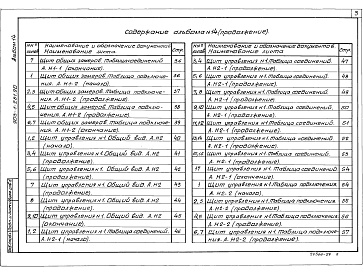 Состав альбома. Типовой проект 903-1-281.90Альбом 14  Щиты управления. Задание заводу-изготовителю 
