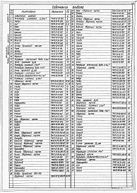 Состав альбома. Типовой проект 902-02-391.85Альбом 3 Нестандартизированное оборудование