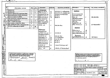 Состав альбома. Типовой проект 123-018.2.1Альбом 9 Устройства связи (часть 5)