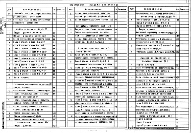 Состав альбома. Типовой проект 224-1-594.1.88Альбом 2  Часть 1, 2 Санитарно-технические, электротехнические и технологические чертежи    