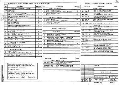 Состав альбома. Типовой проект 223-1-419.84Альбом 8 Помещения общественного назначения, размещаемые в подвале школы