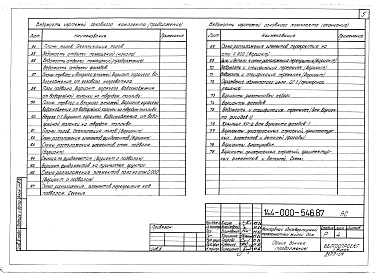 Состав альбома. Типовой проект 144-000-546.87Альбом 1 Архитектурно-строительные, сантехнические и электротехнические чертежи
