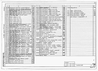 Состав альбома. Типовой проект 414-6-11.87Альбом 2 Архитектурные решения, конструкции железобетонные, металлические.  