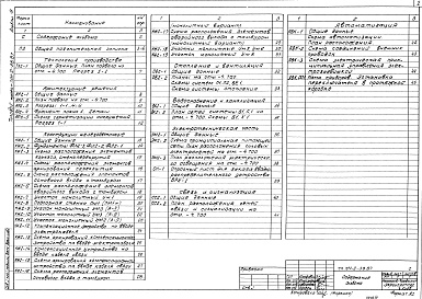 Состав альбома. Типовой проект 701-2-38.87Альбом 8 Подвал на отм.-4.700. Общая пояснительная записка, технология производства, архитектурные решения, конструкции железобетонные, отопление и вентиляция, водопровод и канализация, электроснабжение, связь и сигнализация, автоматизация