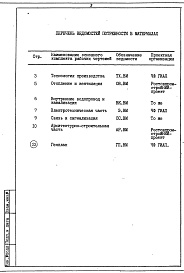 Состав альбома. Типовой проект 705-1-156.83Альбом 7 Ведомости потребности в материалах