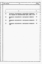 Состав альбома. Типовой проект 224-1-502.86Альбом 4 Ведомость потребности в материалах.     