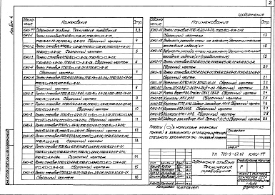 Состав альбома. Типовой проект 709-9-67.87Альбом 4 Производственные помещения. Строительные конструкции и изделия     