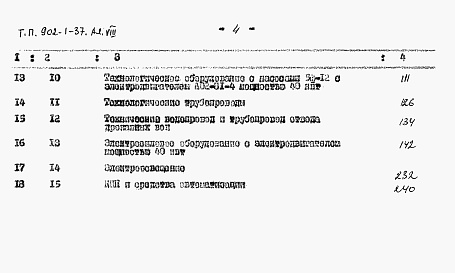 Состав альбома. Типовой проект 902-1-37Альбом 8 Сметы (глубина заложения подводящего коллектора 4,0 м)   