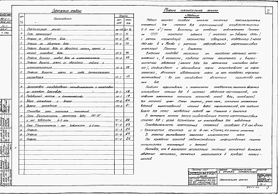 Состав альбома. Типовой проект 902-2-1Альбом 1 Сводная пояснительная записка и чертежи коммуникаций