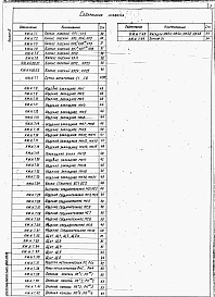 Состав альбома. Типовой проект 903-1-250.87Альбом 8 Строительные изделия    