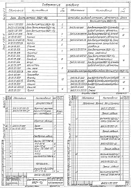 Состав альбома. Серия 5.903-15 БлокиВыпуск 5-3 Блок вентилятора БВДН-10у. Рабочие чертежи