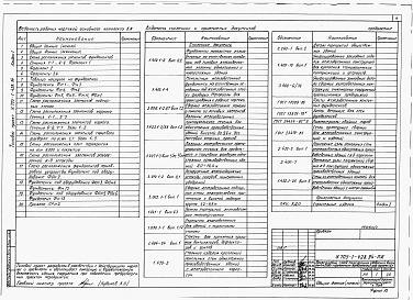Состав альбома. Типовой проект У.705-1-428.94Альбом 1 Пояснительная записка. Схема генплана. Технология производства. Архитектурные решения. Конструкции железобетонные. Конструкции металлические. Конструкции деревянные. Отопление и вентиляция. Внутренние водопровод и канализация. Воздухоснабжение. Э