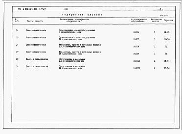 Состав альбома. Типовой проект А-II,III,IV-300-397.87Альбом 10 Спецификация оборудования    