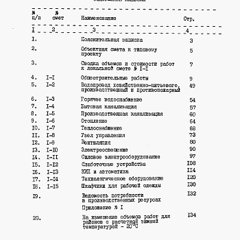 Состав фльбома. Типовой проект 805-9-5.84Альбом 5 – Сметы.    