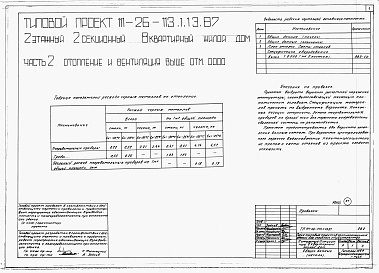 Состав альбома. Типовой проект 111-26-113.1.13.87Альбом 1 Части 0, 01, 02, 03, 1, 2, 3, 4, 5, 6 Общие архитектурно-строительные решения. Архитектурно-строительные решения ниже отм. 0,000. Отопление и вентиляция ниже отм. 0,000. Внутренние водопровод и канализация ниже отм. 0,000. Архитектурно-строительн