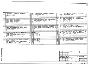 Состав альбома. Типовой проект 810-1-30.88Альбом 3 Конструкции металлические     