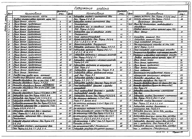 Состав альбома. Типовой проект 903-1-279.90Альбом 2 Применен из тп 903-1-278.90 Часть 2 Тепломеханические решения. Газоснабжение.Станция водоподготовки
