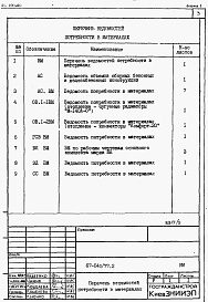 Состав альбома. Типовой проект 67-04с/77.2Альбом 6 Ведомости потребности в материалах