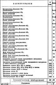 Состав альбома. Шифр 5ДТ ТехнологическоеАльбом 1 Детали узлов