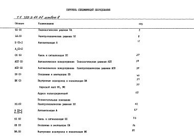 Состав альбома. Типовой проект 709-9-66.87Альбом 8 Спецификации оборудования    