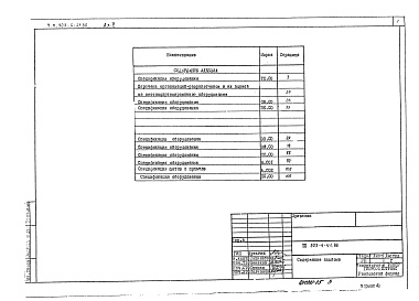 Состав альбома. Типовой проект 503-4-41.86Альбом 5 – Спецификации оборудования.    