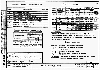 Состав альбома. Типовой проект 87-0110/2Альбом 1 Часть 01.86, 02, 3 Чертежи архитектурно-строительные, отопление и вентиляция, водоснабжение и канализация ниже отм. 0.000 