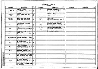 Состав альбома. Типовой проект 501-9-34.87Альбом 2 ТХ. ОВ.ВК.ЭОЭ. АСУ.СС.