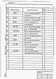 Состав альбома. Типовой проект 902-1-80.83Альбом 9 Часть 2 Ведомости потребности в материалах. Опускной способ в мокрых грунтах   