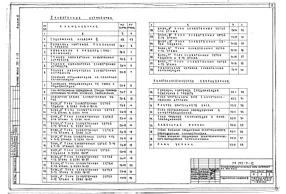 Состав альбома. Типовой проект 252-3-12Альбом 6 Черткжи слаботочных устройств, кинотехнологического оборудования и автоматизации сантехнических установок