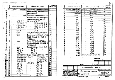 Состав альбома. Типовой проект 904-1-50Альбом 8 Строительные конструкции и изделия