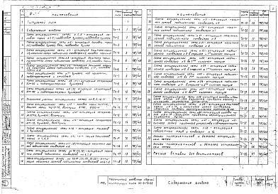 Состав альбома. Типовой проект 702-9Альбом 6 Схемы аспирационных сетей