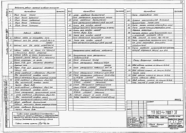 Состав альбома. Типовой проект 903-4-78.87Альбом 4 Электротехнические решения. Телемеханизация и связь
