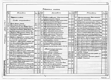 Состав альбома. Типовой проект 903-4-124.87Альбом 5 Силовое электрооборудование. Автоматизация технологии производства