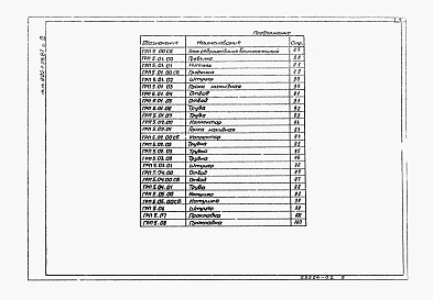 Состав альбома. Типовой проект 905-1-28.87Альбом 2 Нестандартизированное оборудование