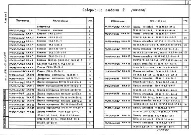 Состав альбома. Типовой проект 272-14-21.86Альбом 2 Строительные изделия.