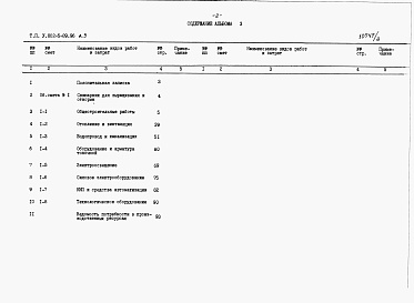 Состав альбома. Типовой проект У.802-5-89.96Альбом 3 Сметная документация