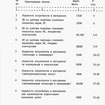 Состав фльбома. Типовой проект 805-9-5.84Альбом 6 – Ведомости потребности в материалах.    