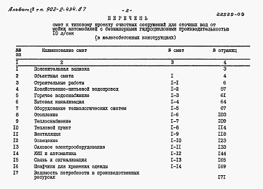 Состав альбома. Типовой проект 902-2-434.87Альбом 9 Сметы